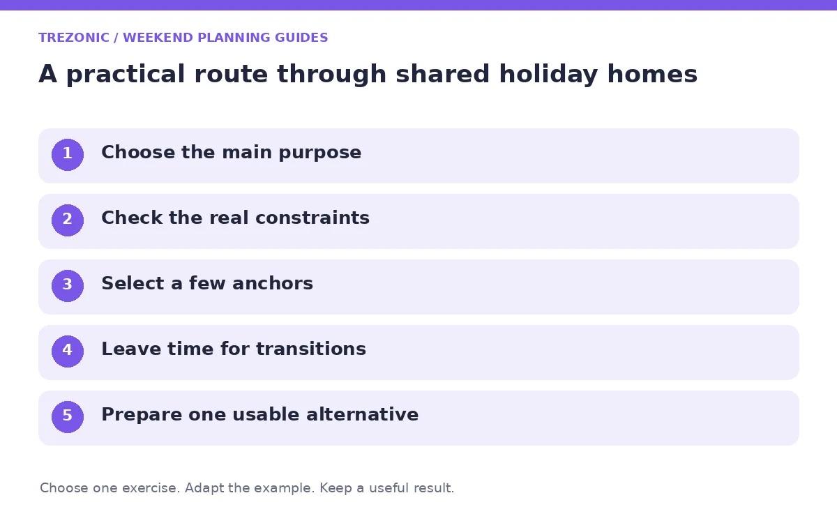 Five steps for weekend planning guides about shared holiday homes