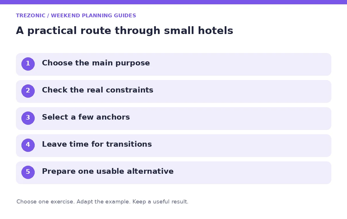 Five steps for weekend planning guides about small hotels