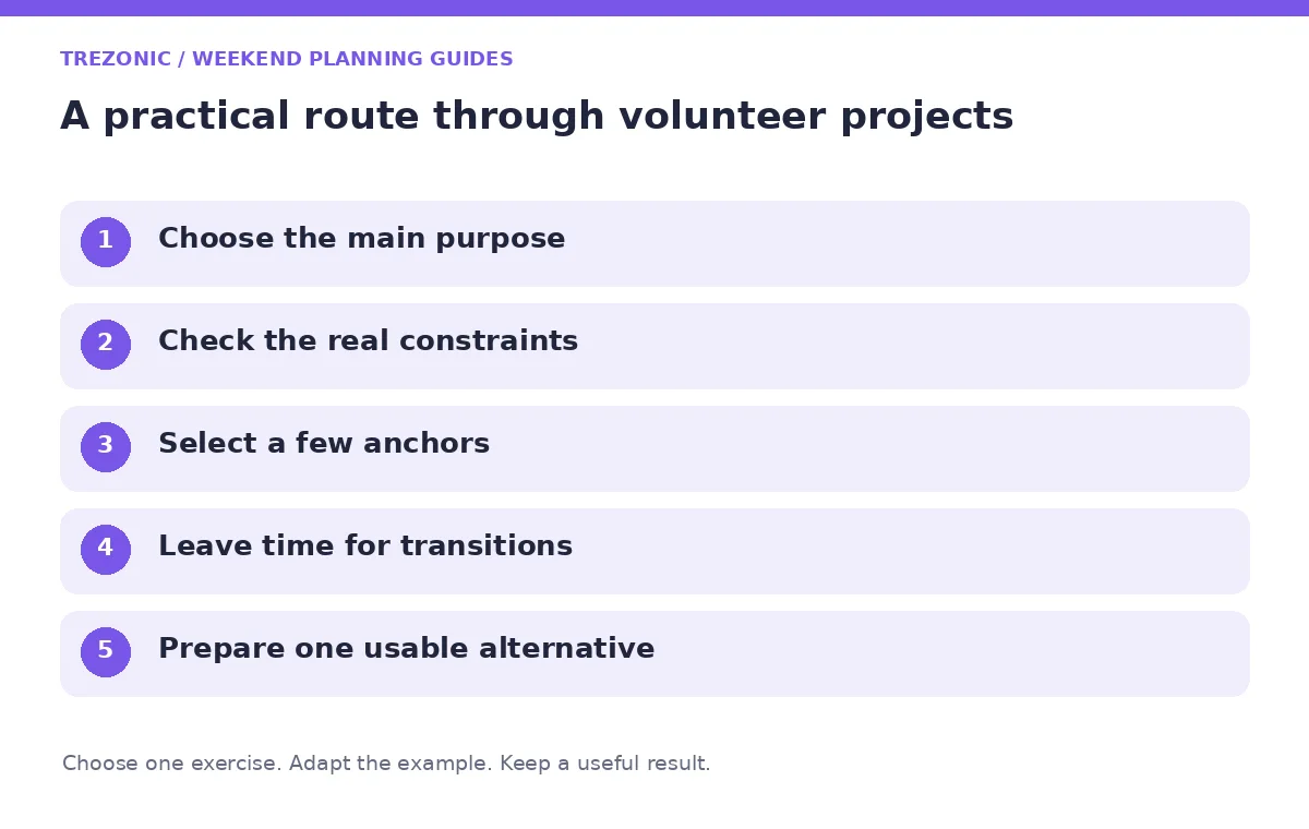Five steps for weekend planning guides about volunteer projects