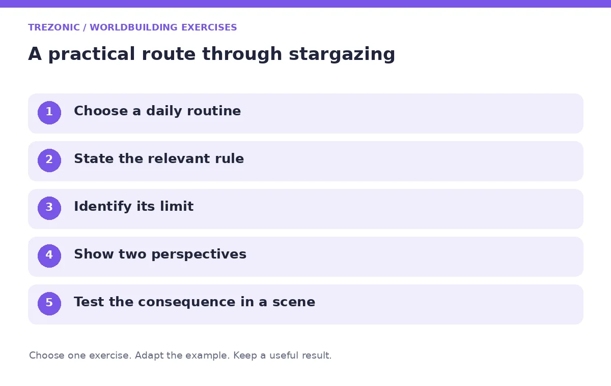 Five steps for worldbuilding exercises about stargazing