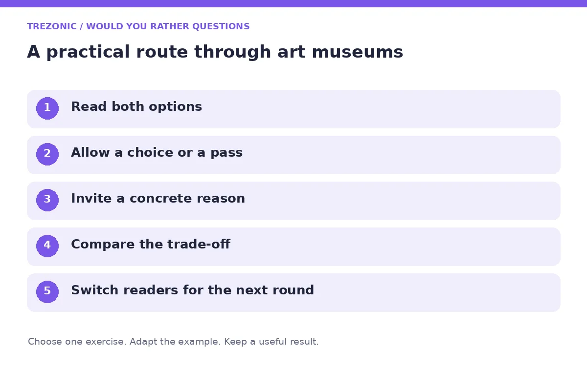 Five steps for would you rather questions about art museums