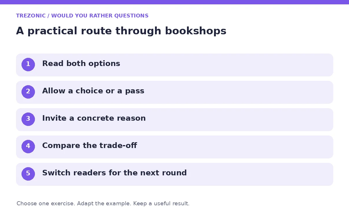 Five steps for would you rather questions about bookshops