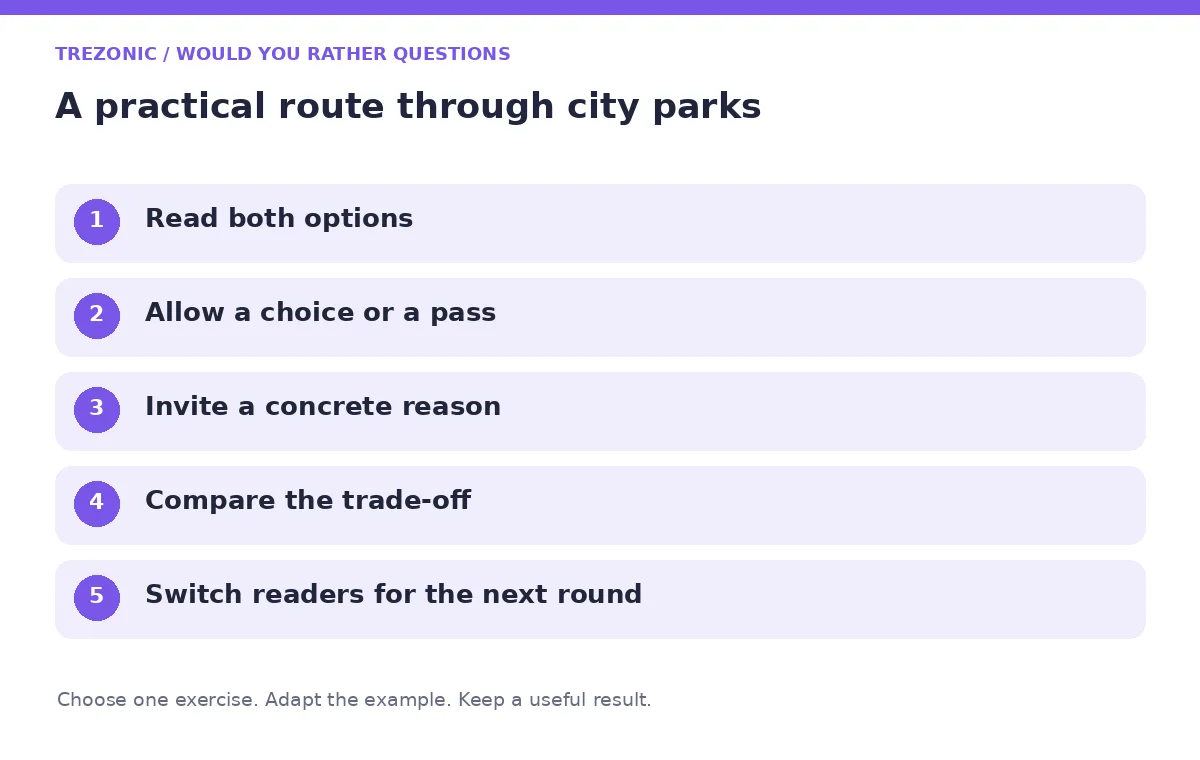 Five steps for would you rather questions about city parks
