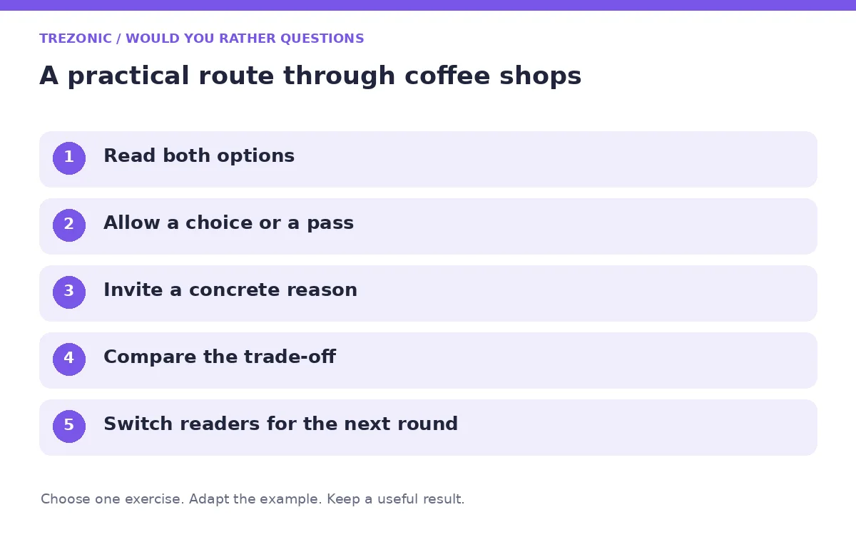 Five steps for would you rather questions about coffee shops