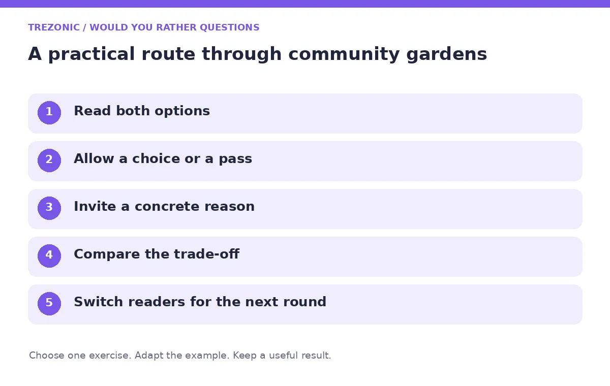 Five steps for would you rather questions about community gardens