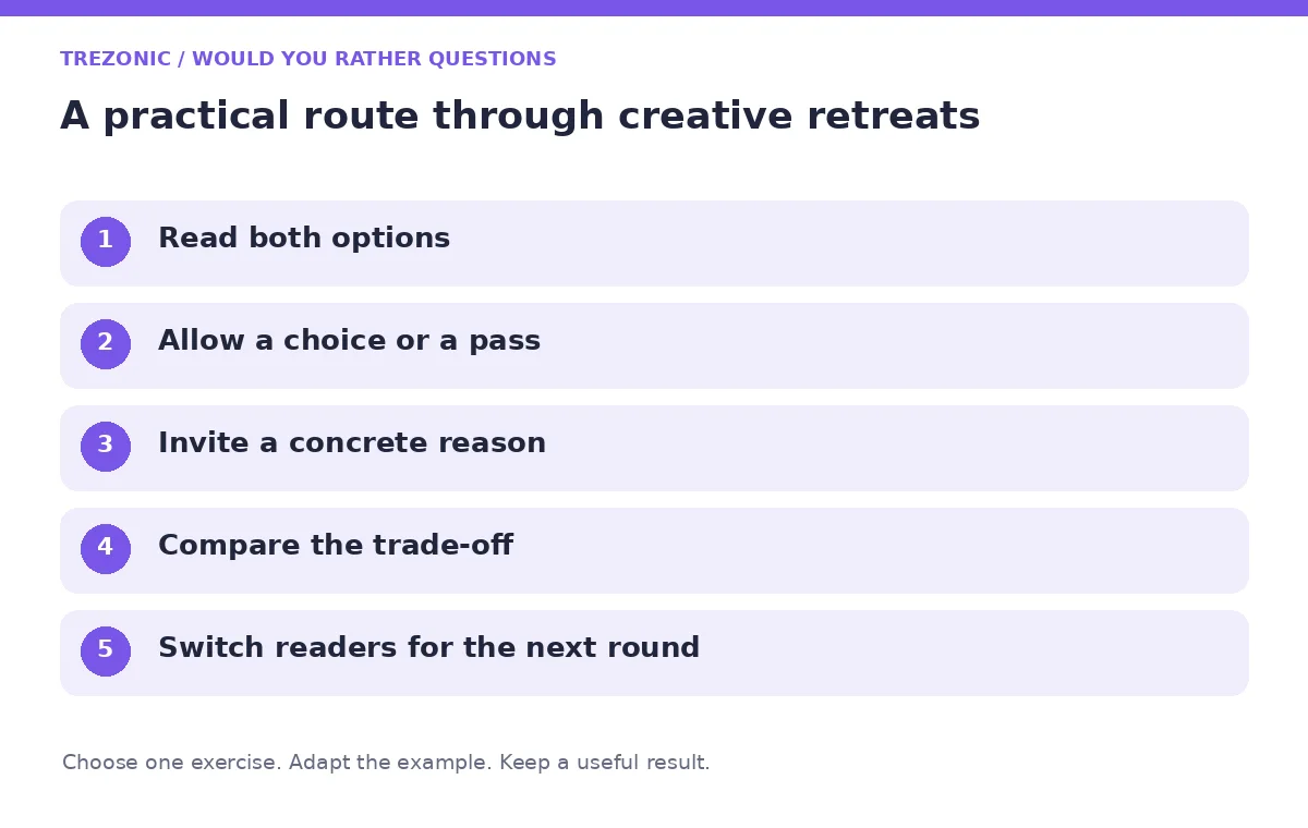 Five steps for would you rather questions about creative retreats