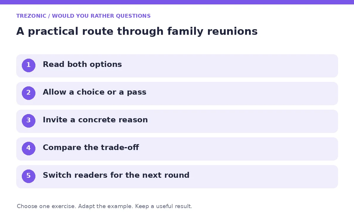 Five steps for would you rather questions about family reunions