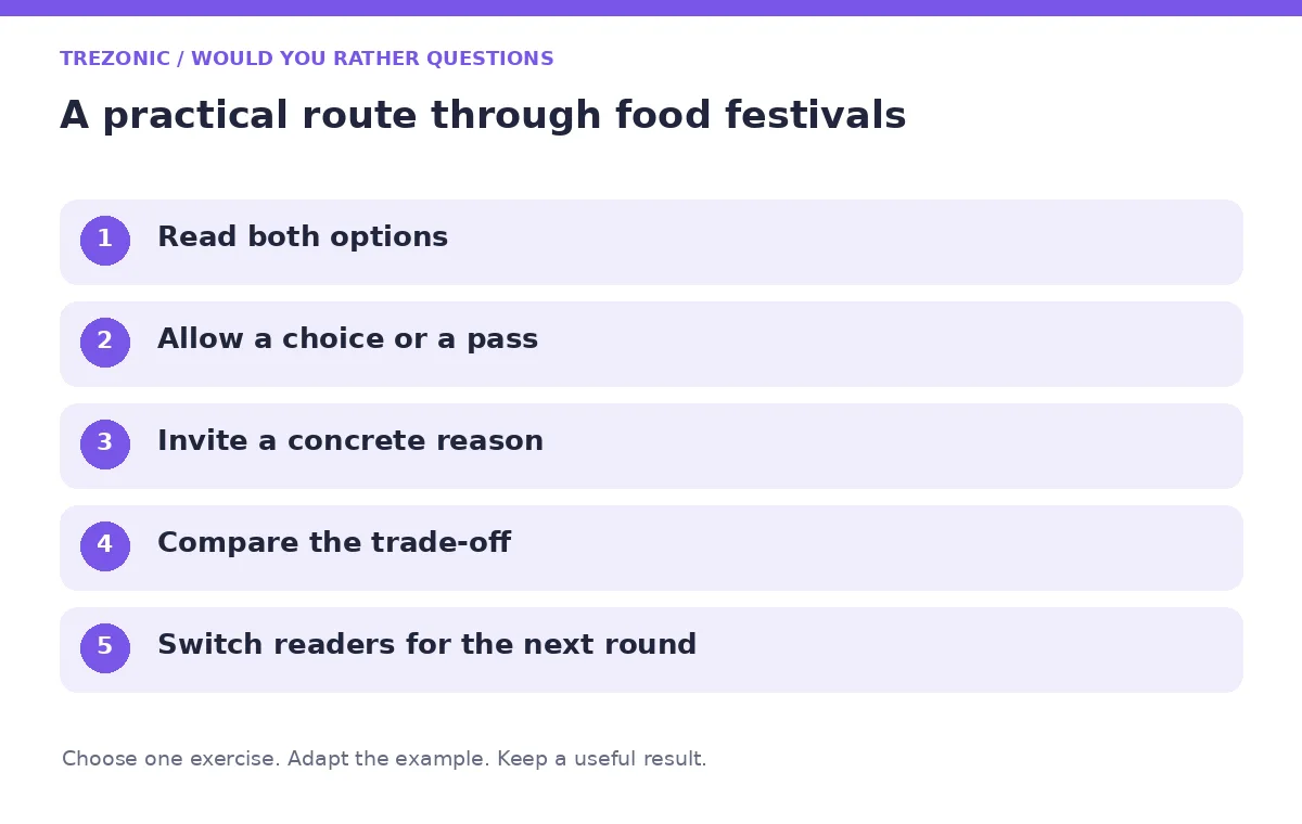 Five steps for would you rather questions about food festivals