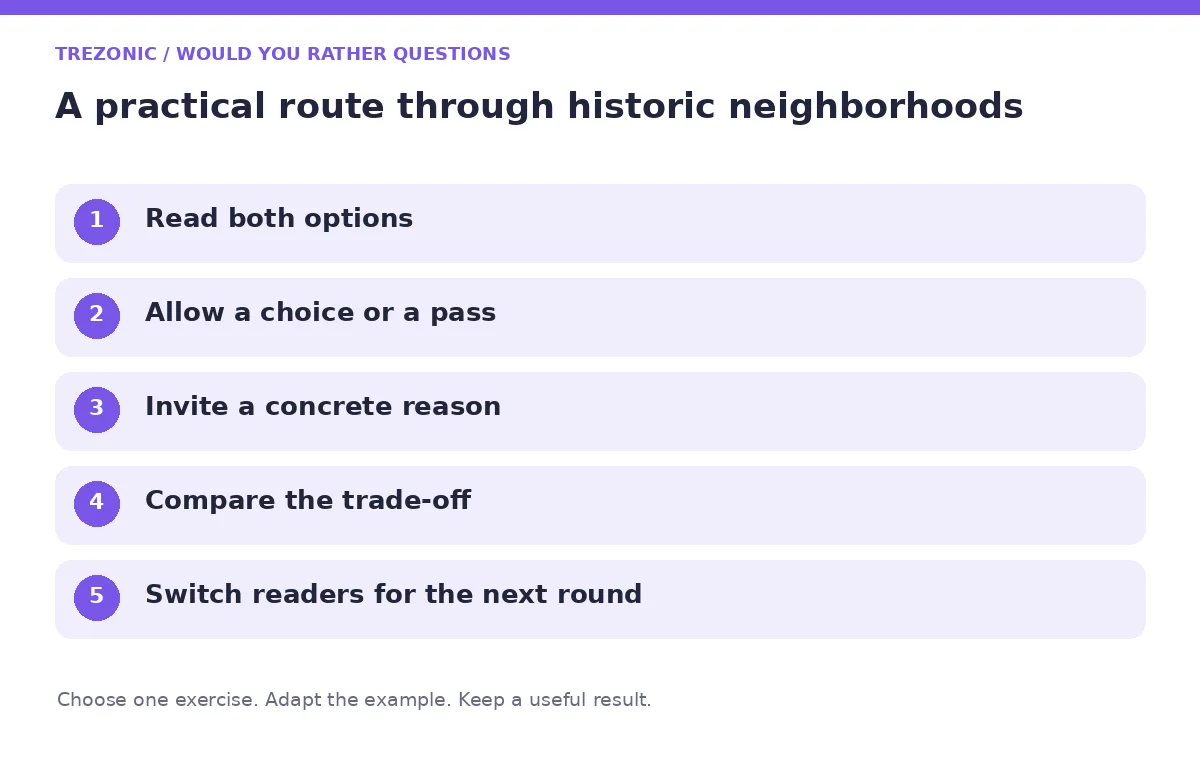 Five steps for would you rather questions about historic neighborhoods