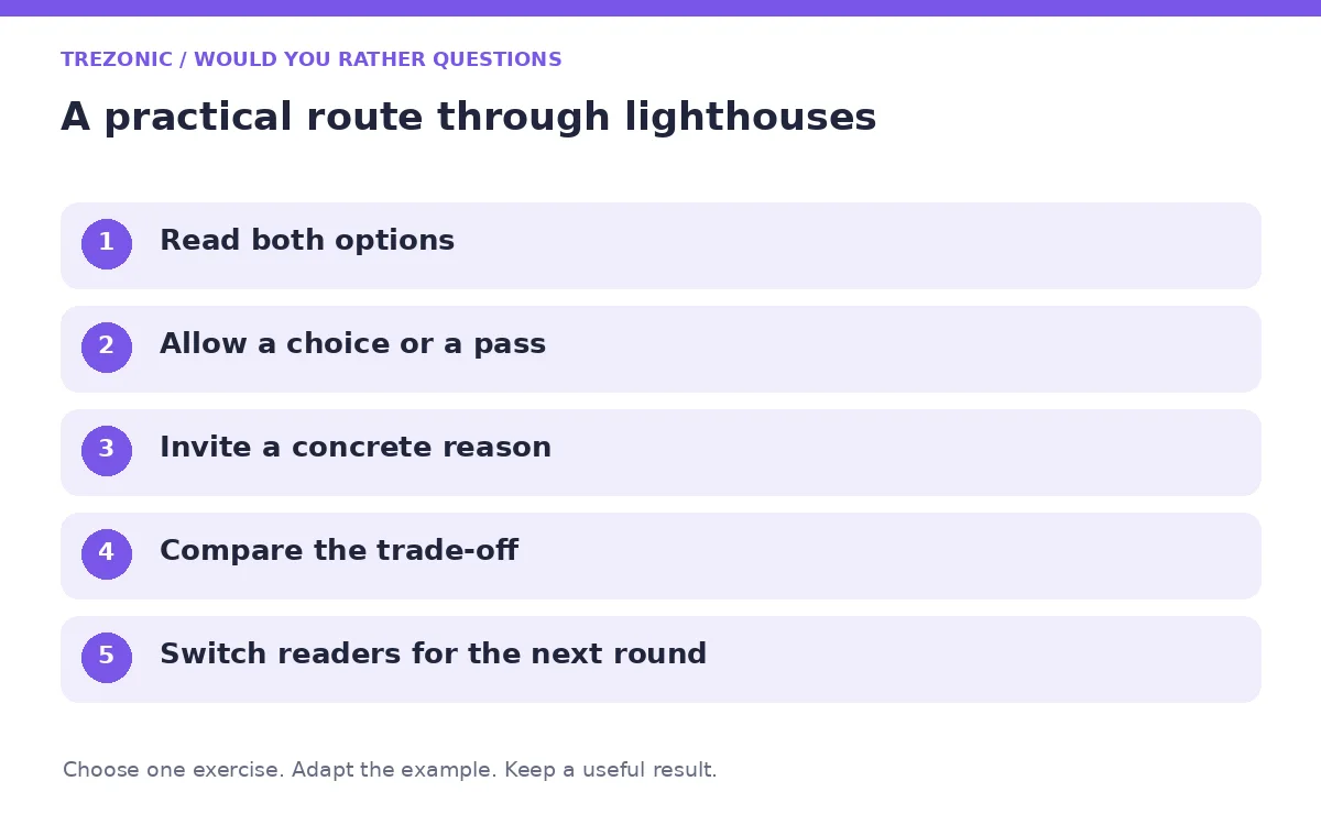 Five steps for would you rather questions about lighthouses