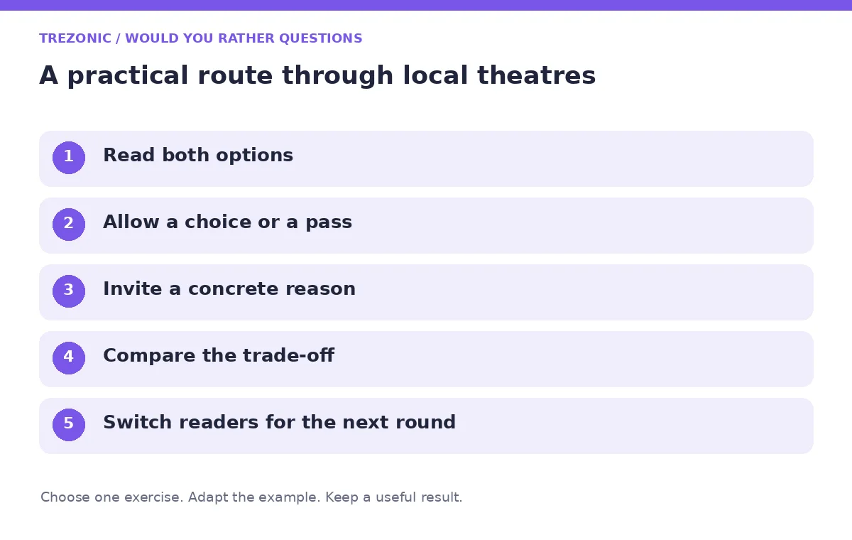 Five steps for would you rather questions about local theatres