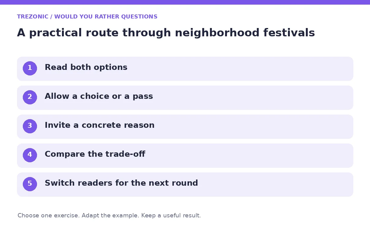 Five steps for would you rather questions about neighborhood festivals