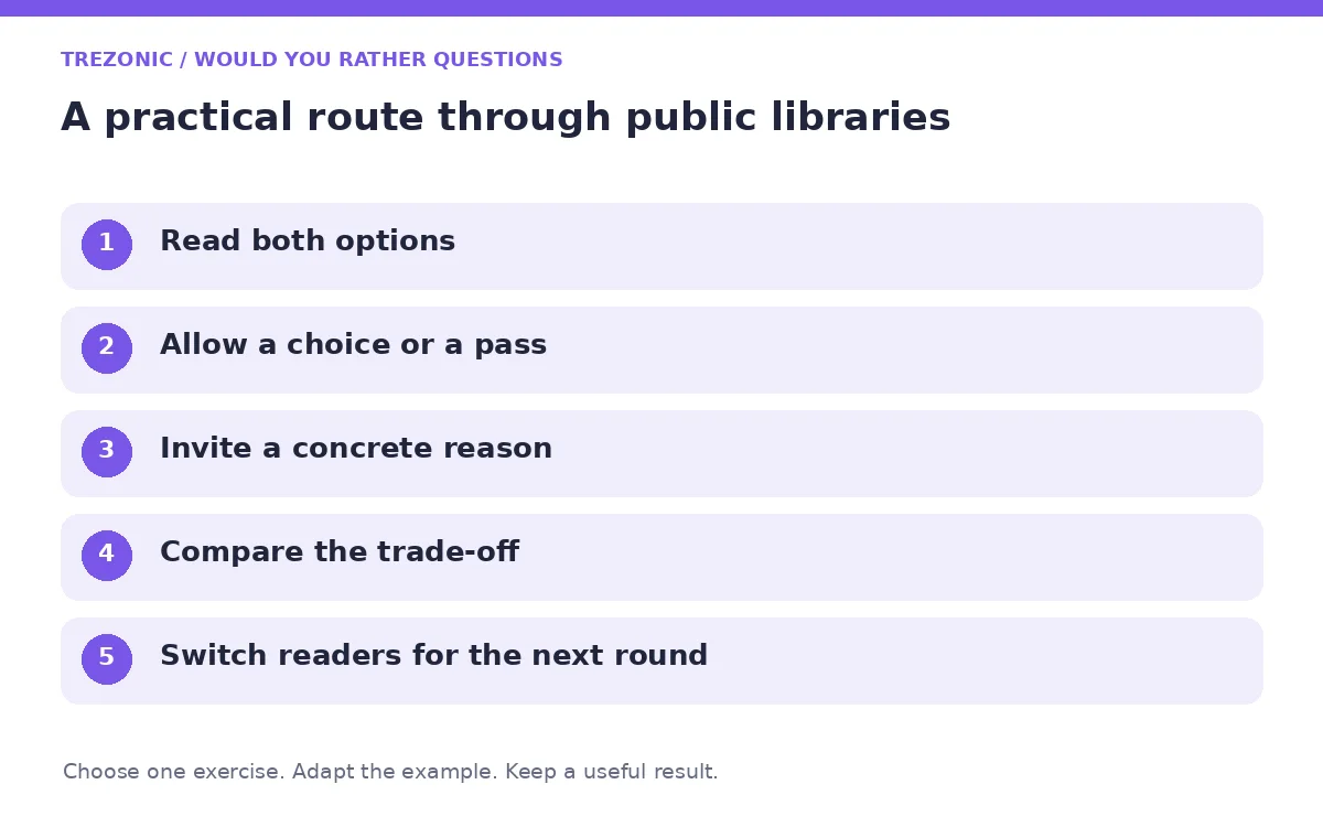 Five steps for would you rather questions about public libraries