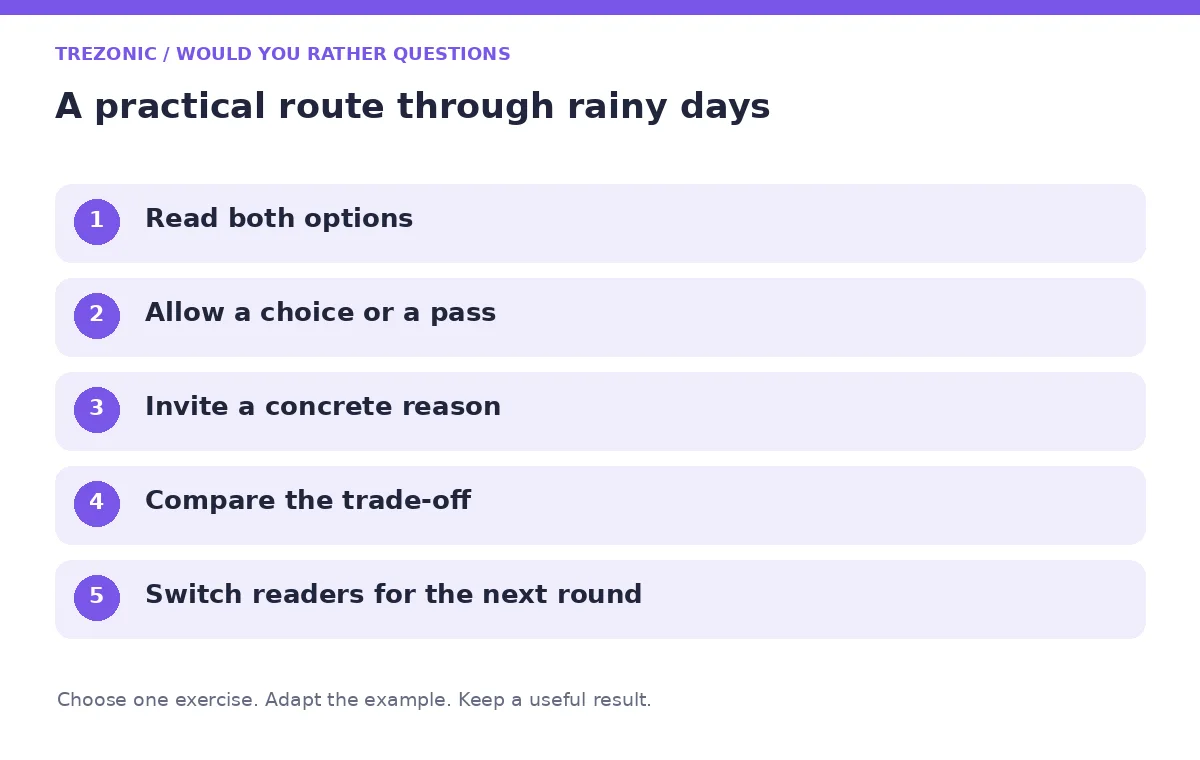 Five steps for would you rather questions about rainy days