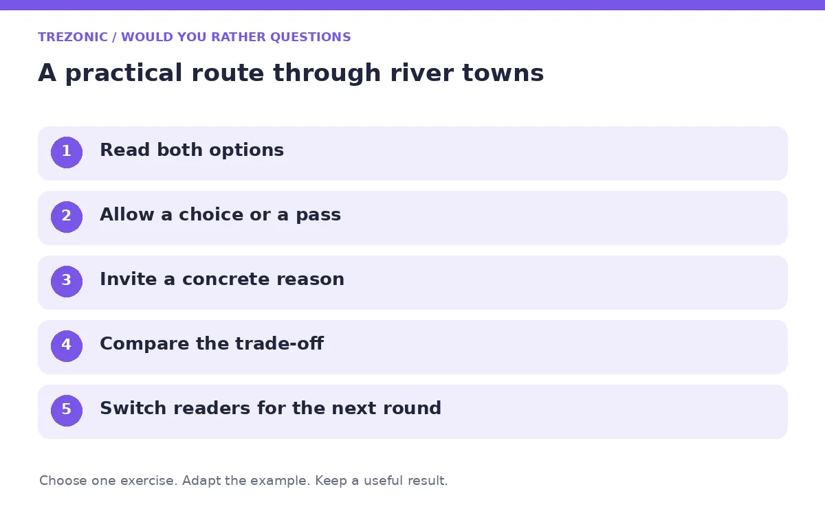 Five steps for would you rather questions about river towns