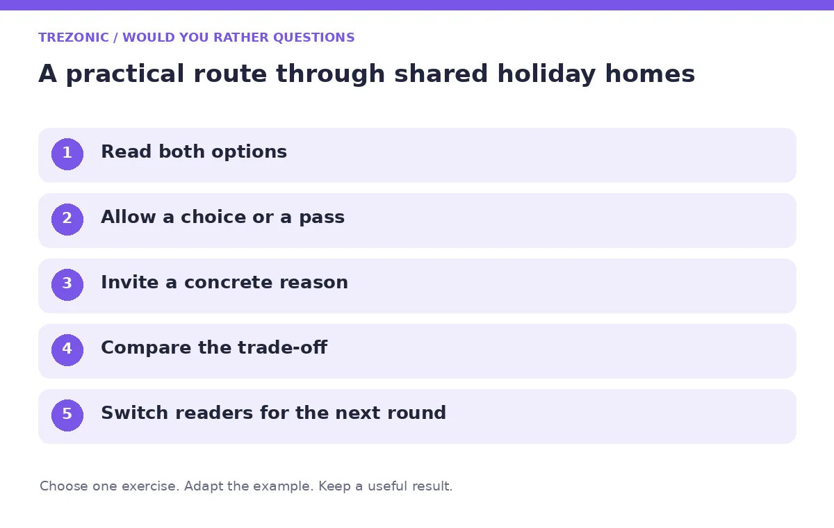 Five steps for would you rather questions about shared holiday homes