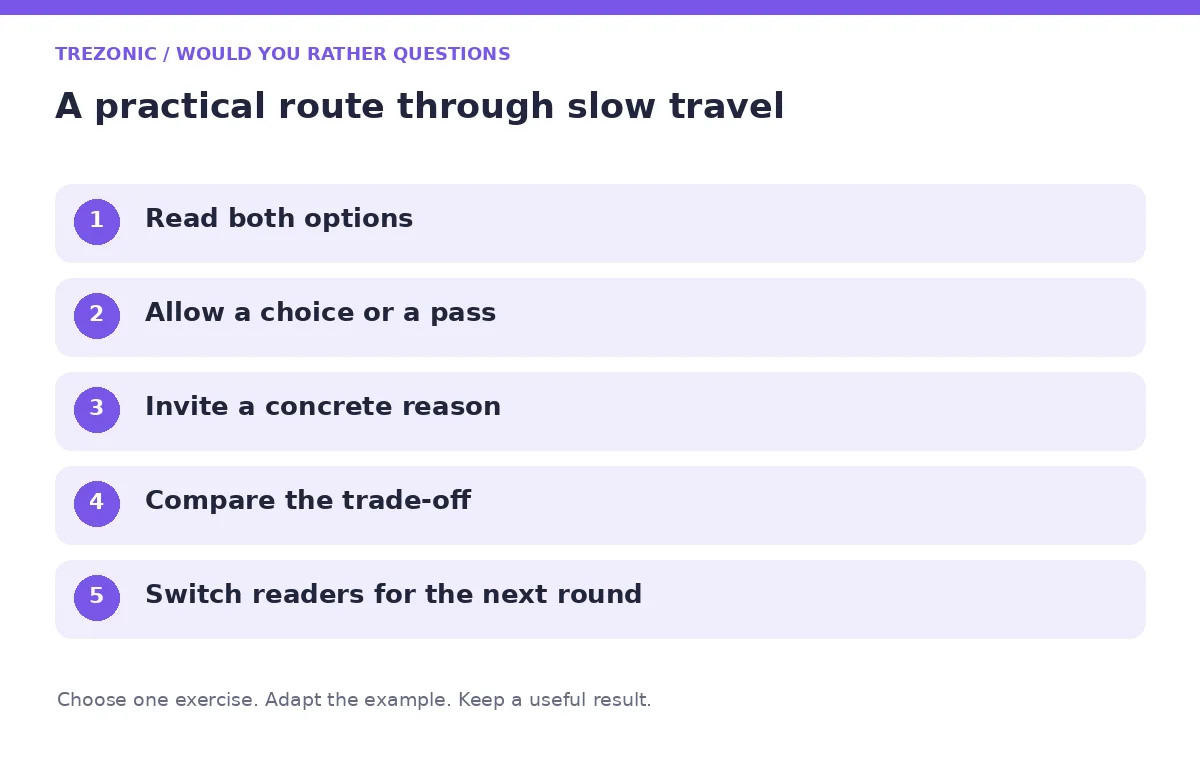 Five steps for would you rather questions about slow travel