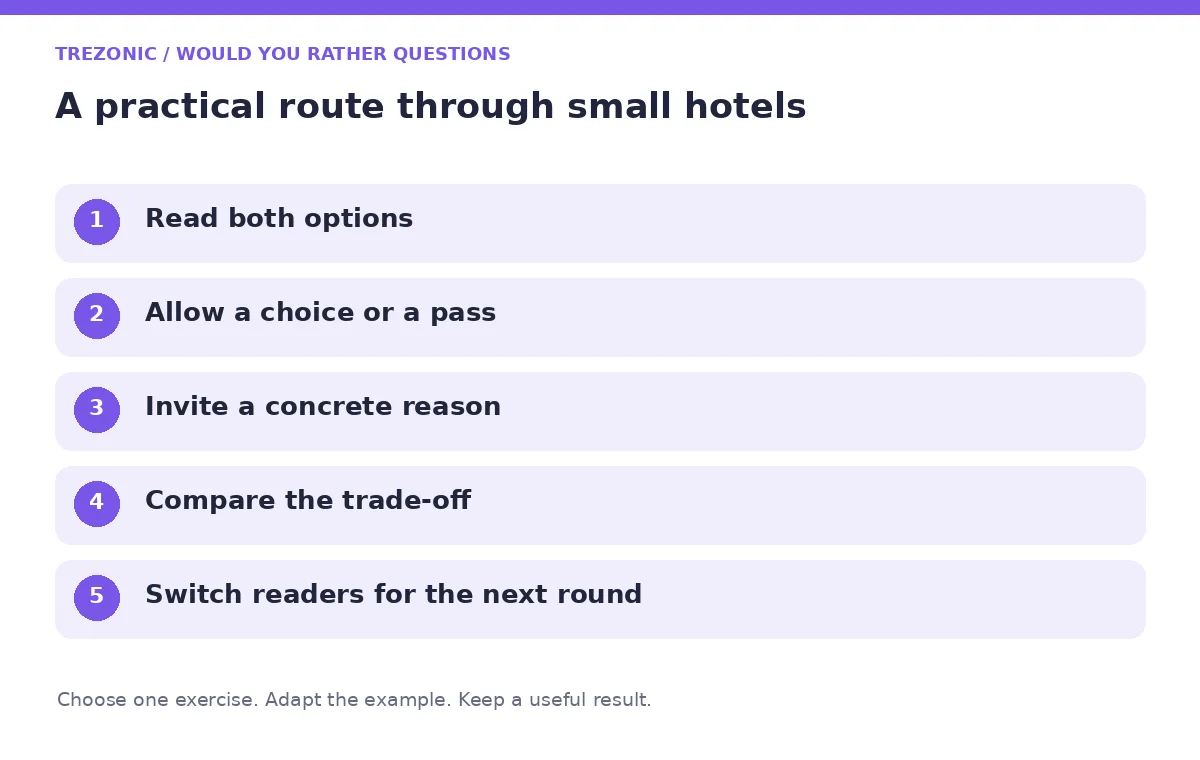 Five steps for would you rather questions about small hotels