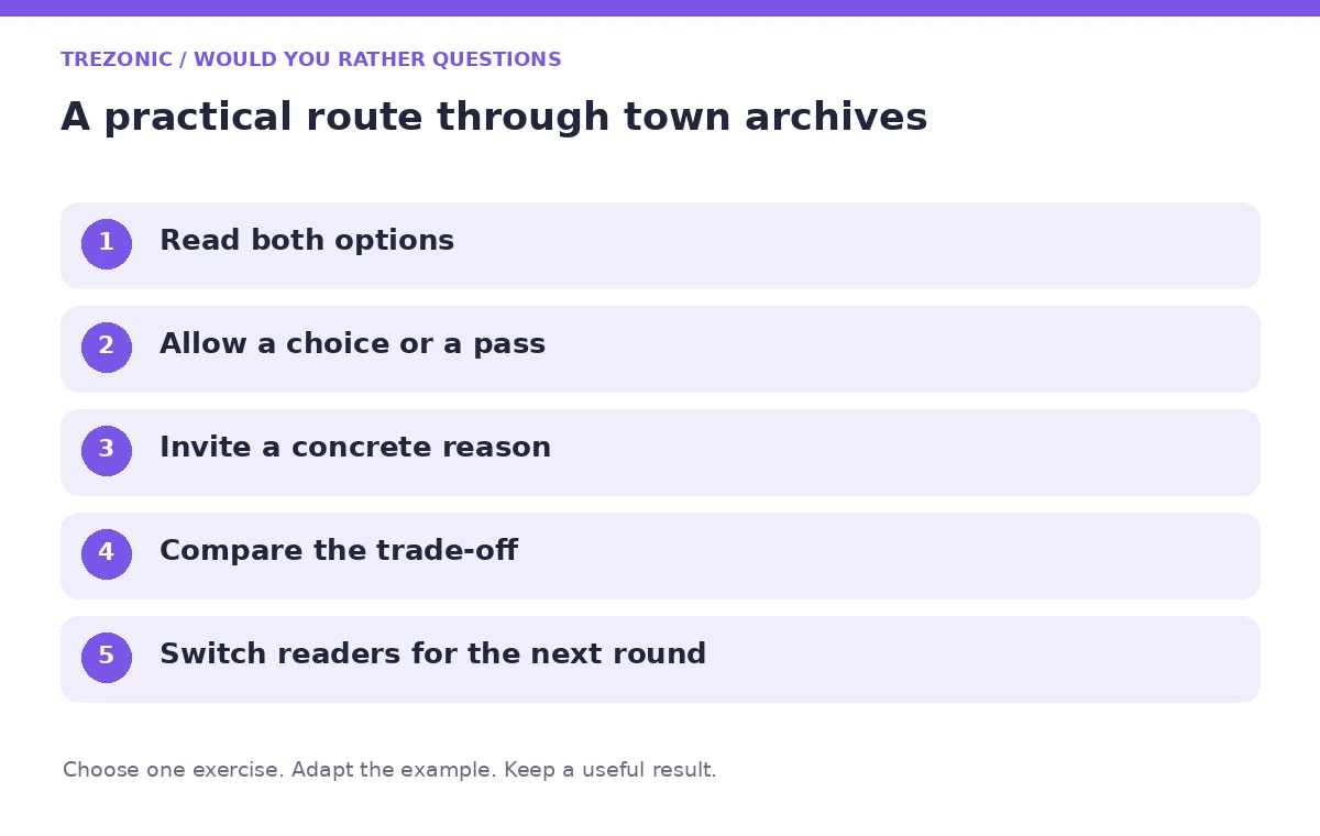 Five steps for would you rather questions about town archives
