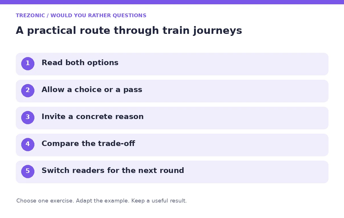 Five steps for would you rather questions about train journeys