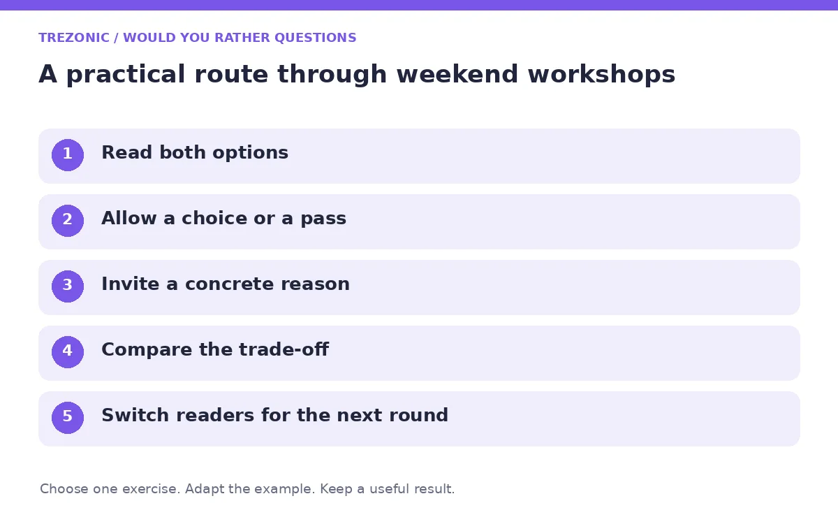 Five steps for would you rather questions about weekend workshops