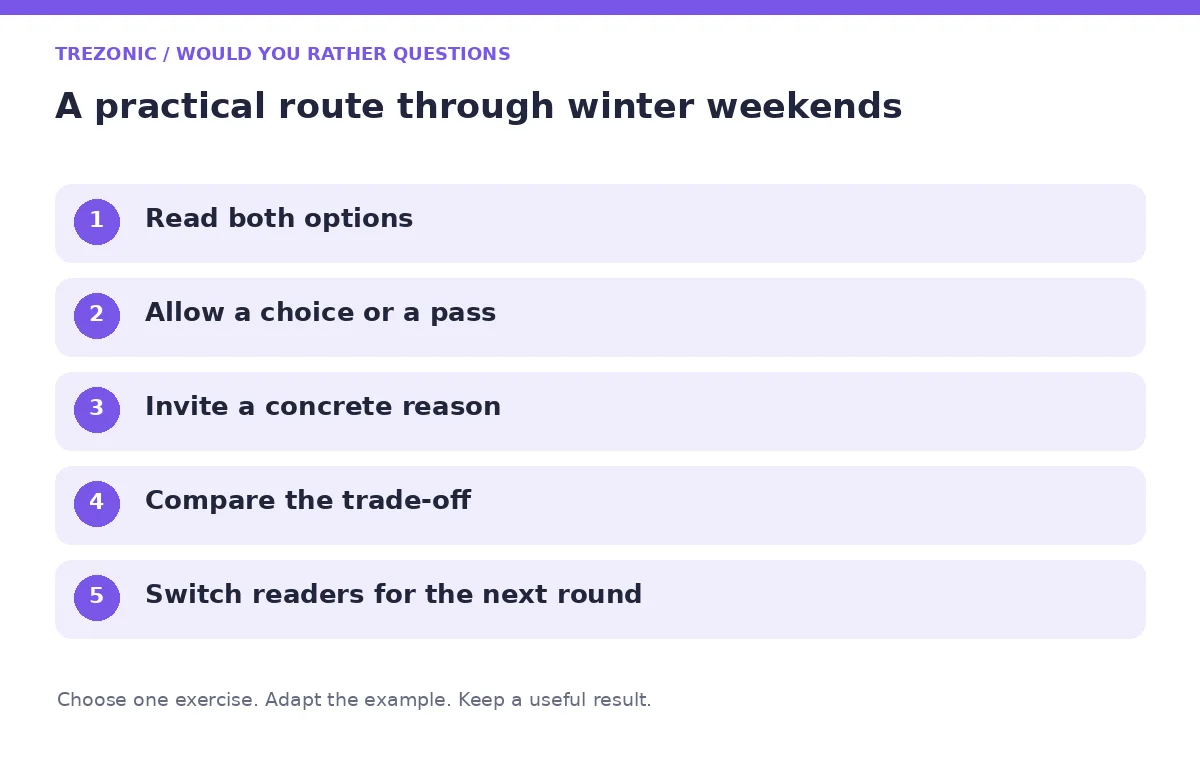 Five steps for would you rather questions about winter weekends